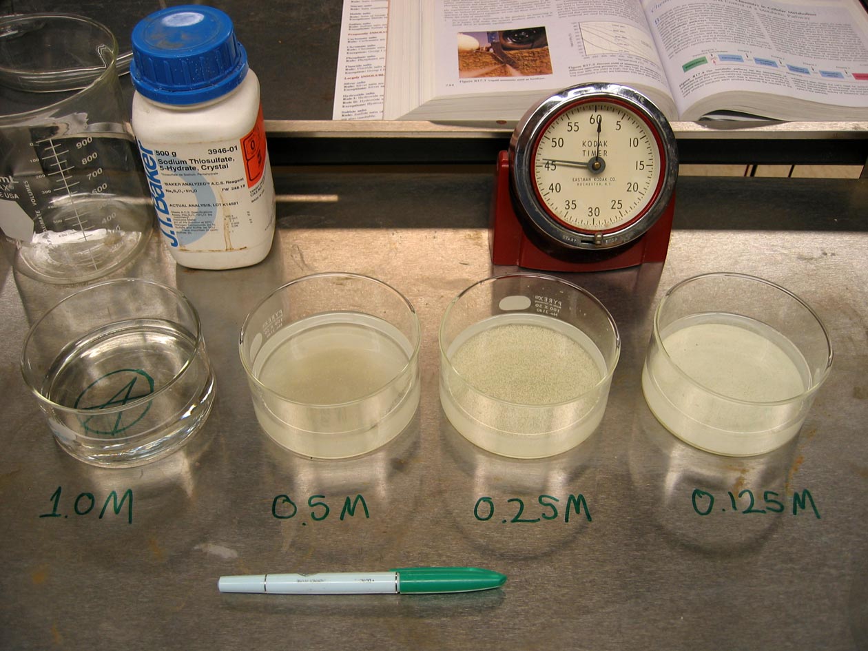 sodium thiosulphate and hydrochloric acid experiment