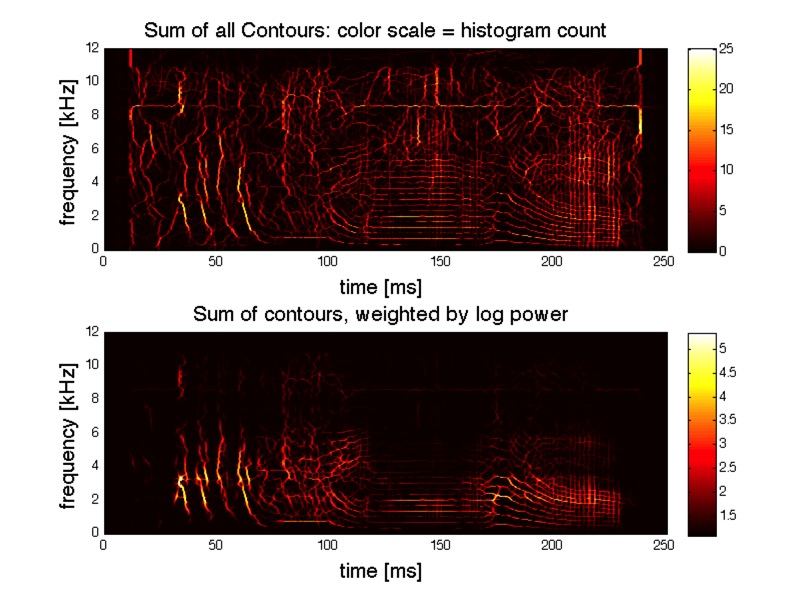 zf_histogram