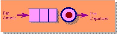 Hybrid System