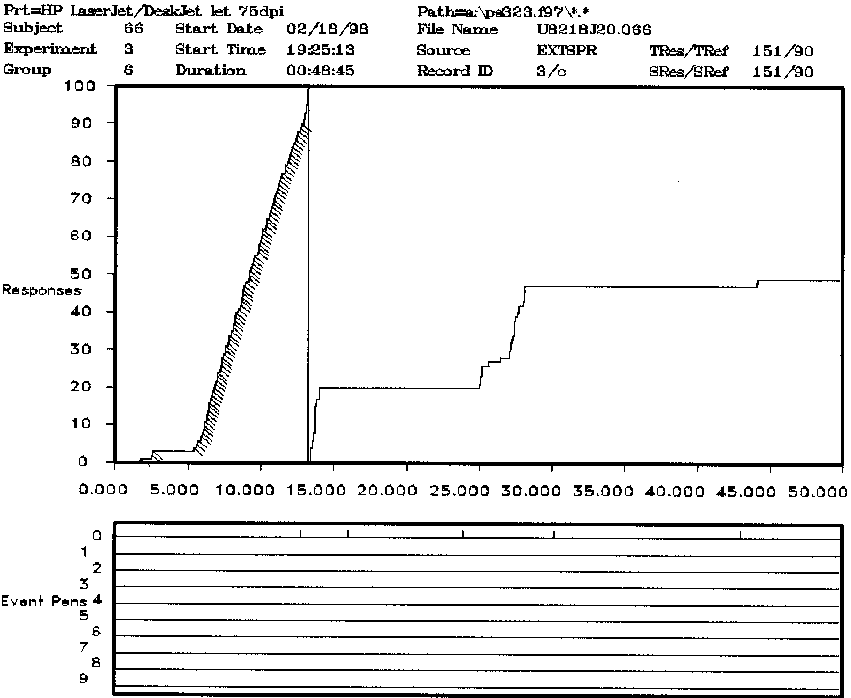 cumulative-record