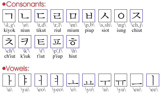 How to Use Online Korean Name Generators