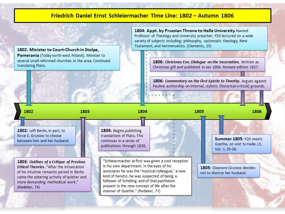 Friedrich Schleiermacher Resources - Links